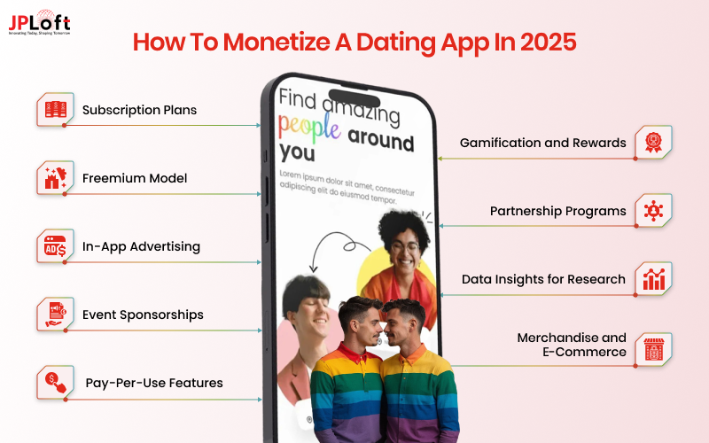 How to Monetize a Dating App in 2025